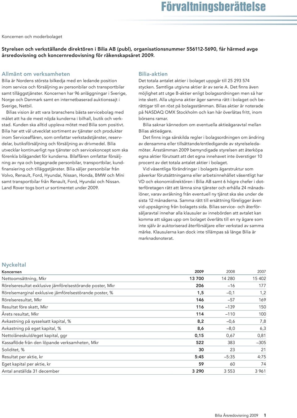 Koncernen har 96 anläggningar i Sverige, Norge och Danmark samt en internetbaserad auktionssajt i Sverige, Netbil.