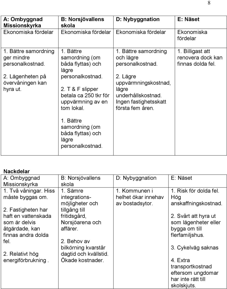 1. Bättre samordning och lägre personalkostnad. 2. Lägre uppvärmningskostnad, lägre underhållskostnad. Ingen fastighetsskatt första fem åren. 1.