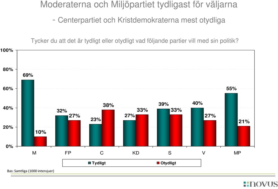 följande partier vill med sin politik?