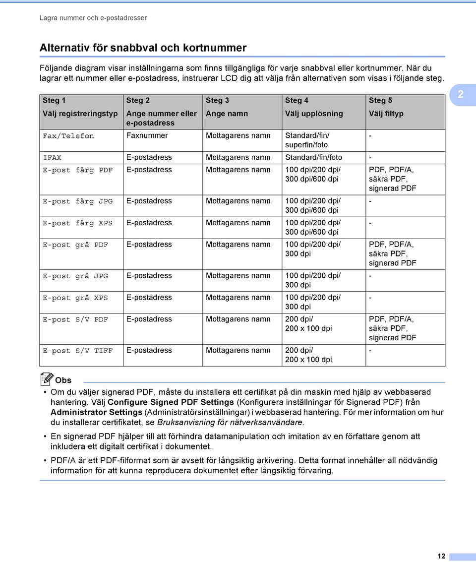 Steg 1 Välj registreringstyp Steg 2 Ange nummer eller e-postadress Steg Ange namn Steg 4 Välj upplösning Fax/Telefon Faxnummer Mottagarens namn Standard/fin/ - superfin/foto IFAX E-postadress