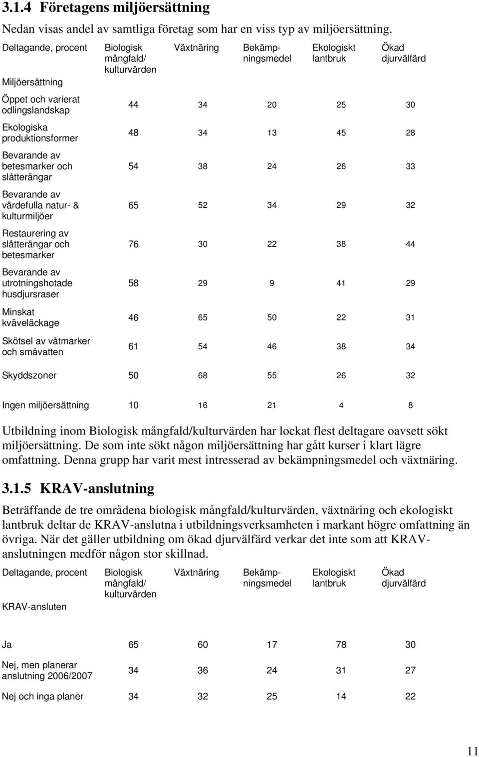 Restaurering av slåtterängar och betesmarker Bevarande av utrotningshotade husdjursraser Minskat kväveläckage Skötsel av våtmarker och småvatten Biologisk mångfald/ kulturvärden Växtnäring