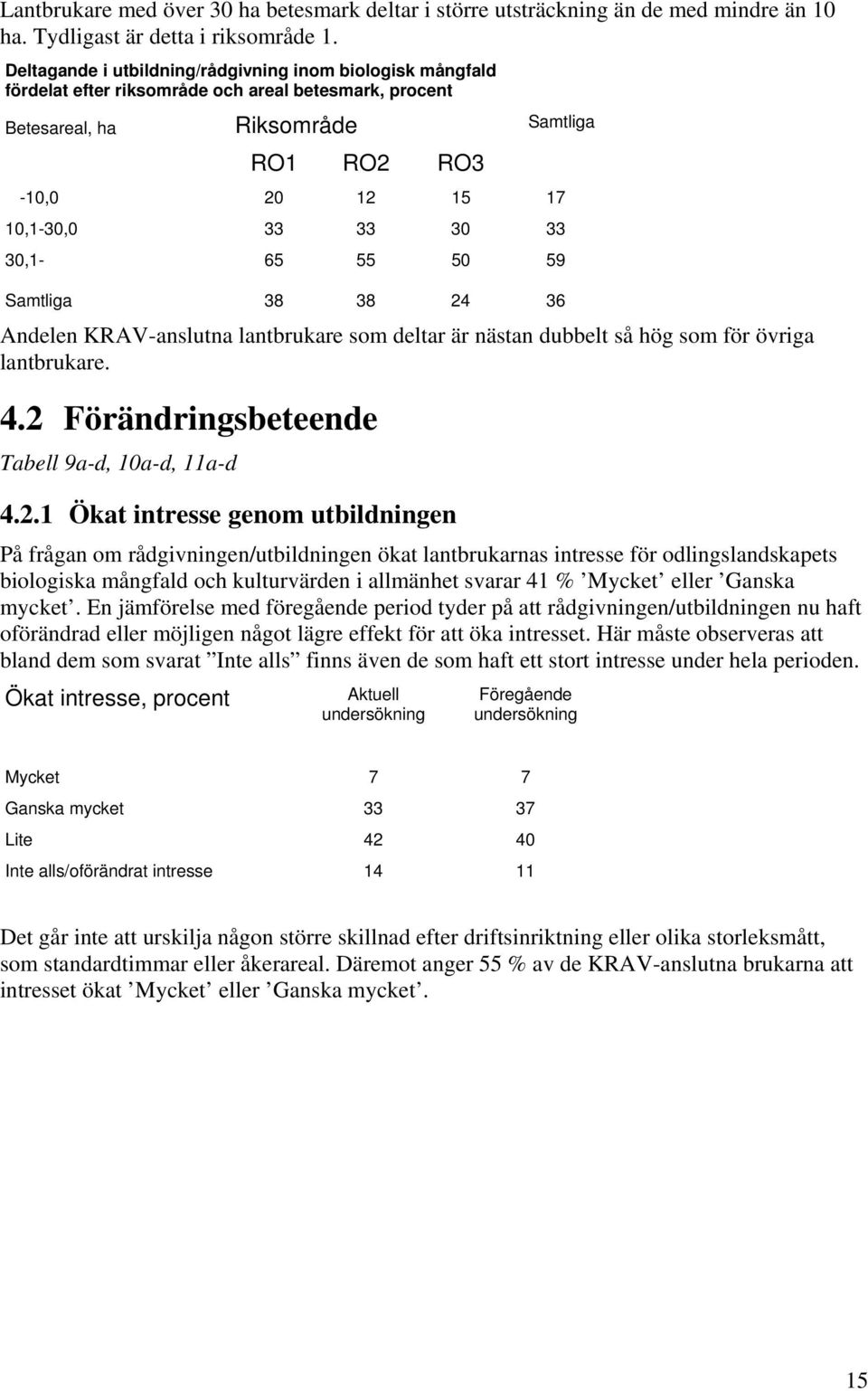 30,1-65 55 50 59 Samtliga 38 38 24