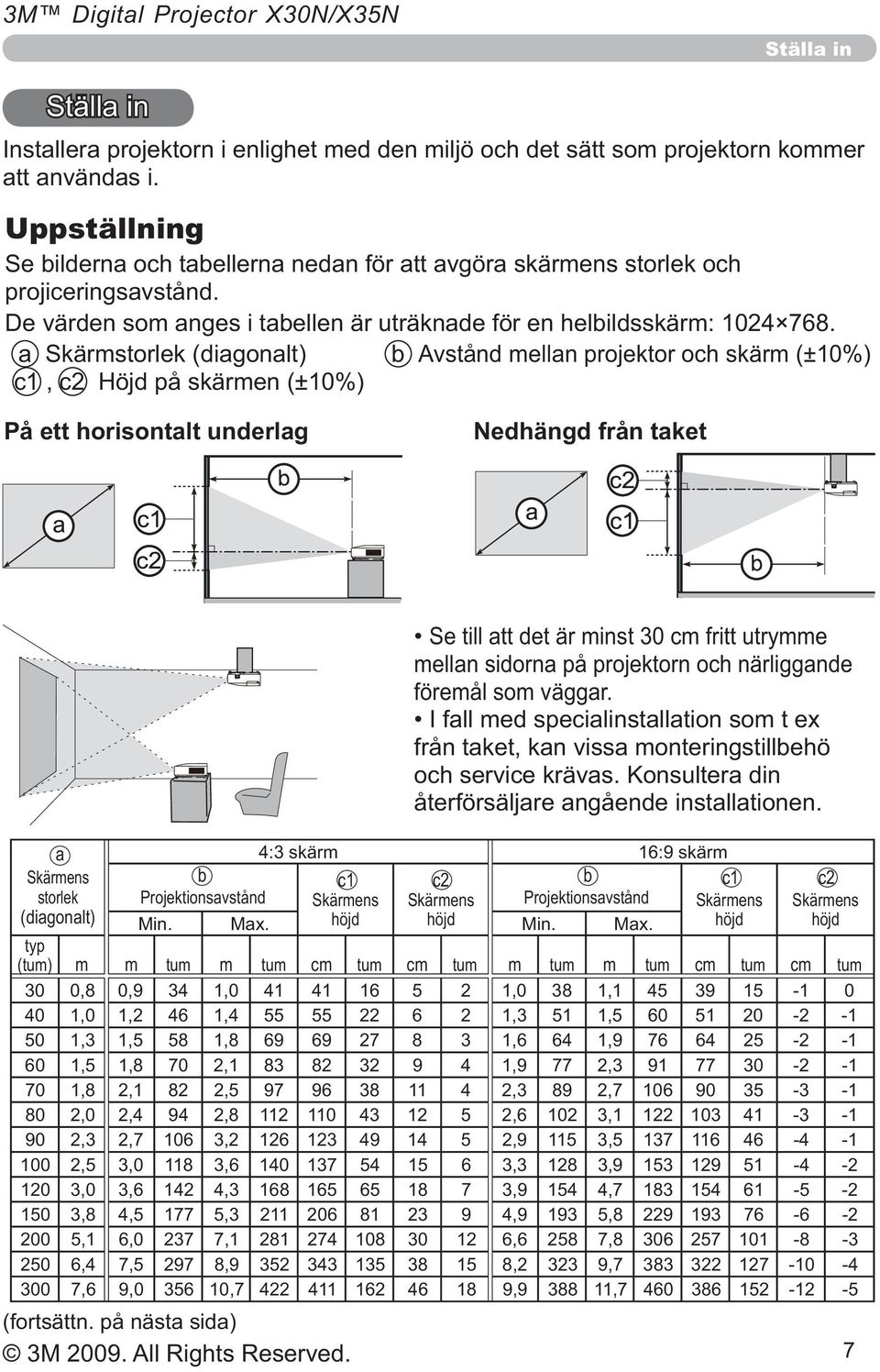 från taket, kan vissa monteringstillbehö och service krävas. Konsultera din återförsäljare angående installationen.