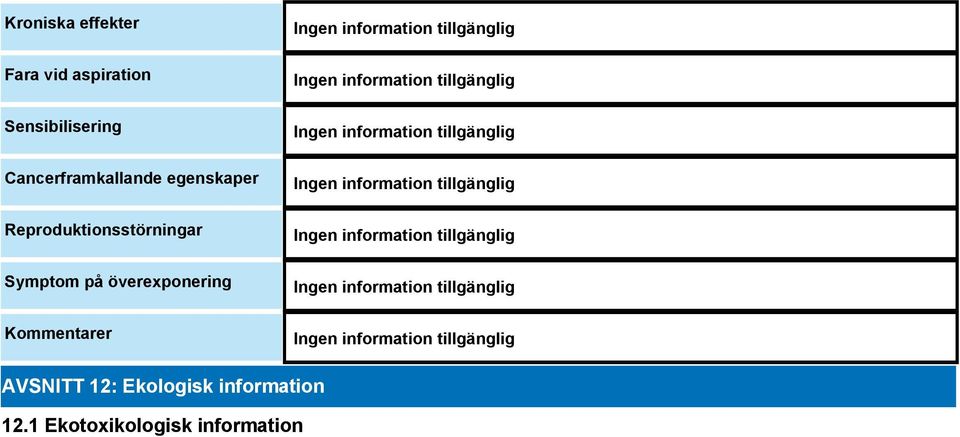 Reproduktionsstörningar Symptom på överexponering