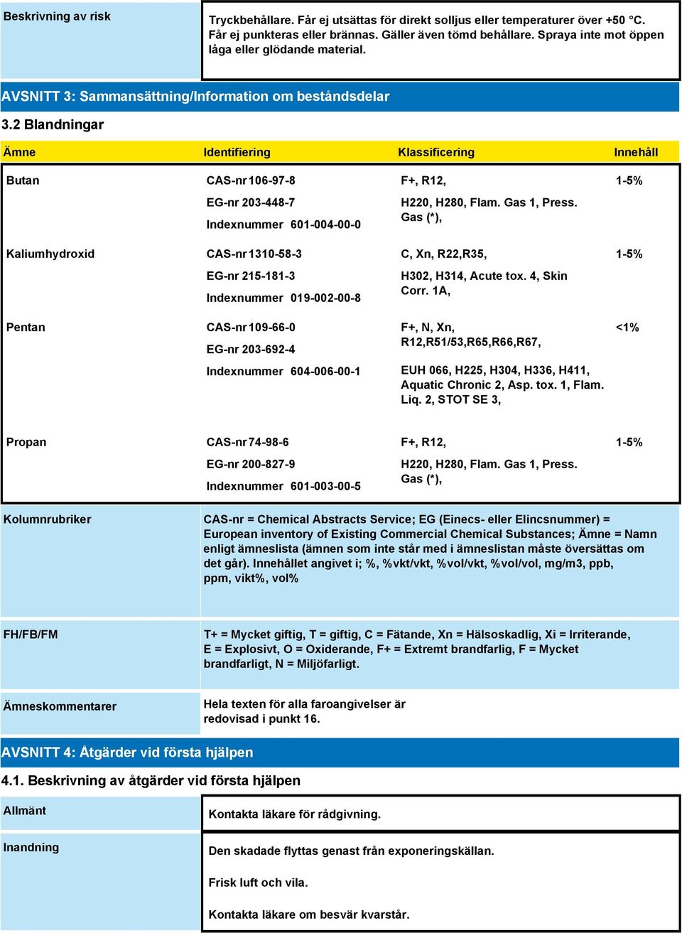 2 Blandningar Ämne Identifiering Klassificering Innehåll Butan CAS-nr 106-97-8 EG-nr 203-448-7 Indexnummer 601-004-00-0 Kaliumhydroxid CAS-nr 1310-58-3 EG-nr 215-181-3 Indexnummer 019-002-00-8 Pentan