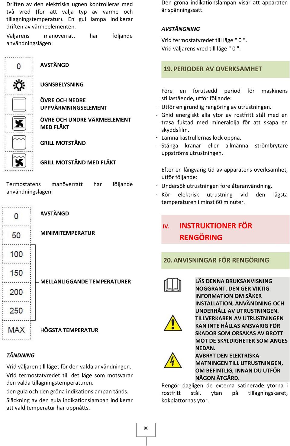 Den gröna indikationslampan visar att apparaten är spänningssatt. AVSTÄNGNING Vrid termostatvredet till läge " 0 ". Vrid väljarens vred till läge " 0 ". 19.