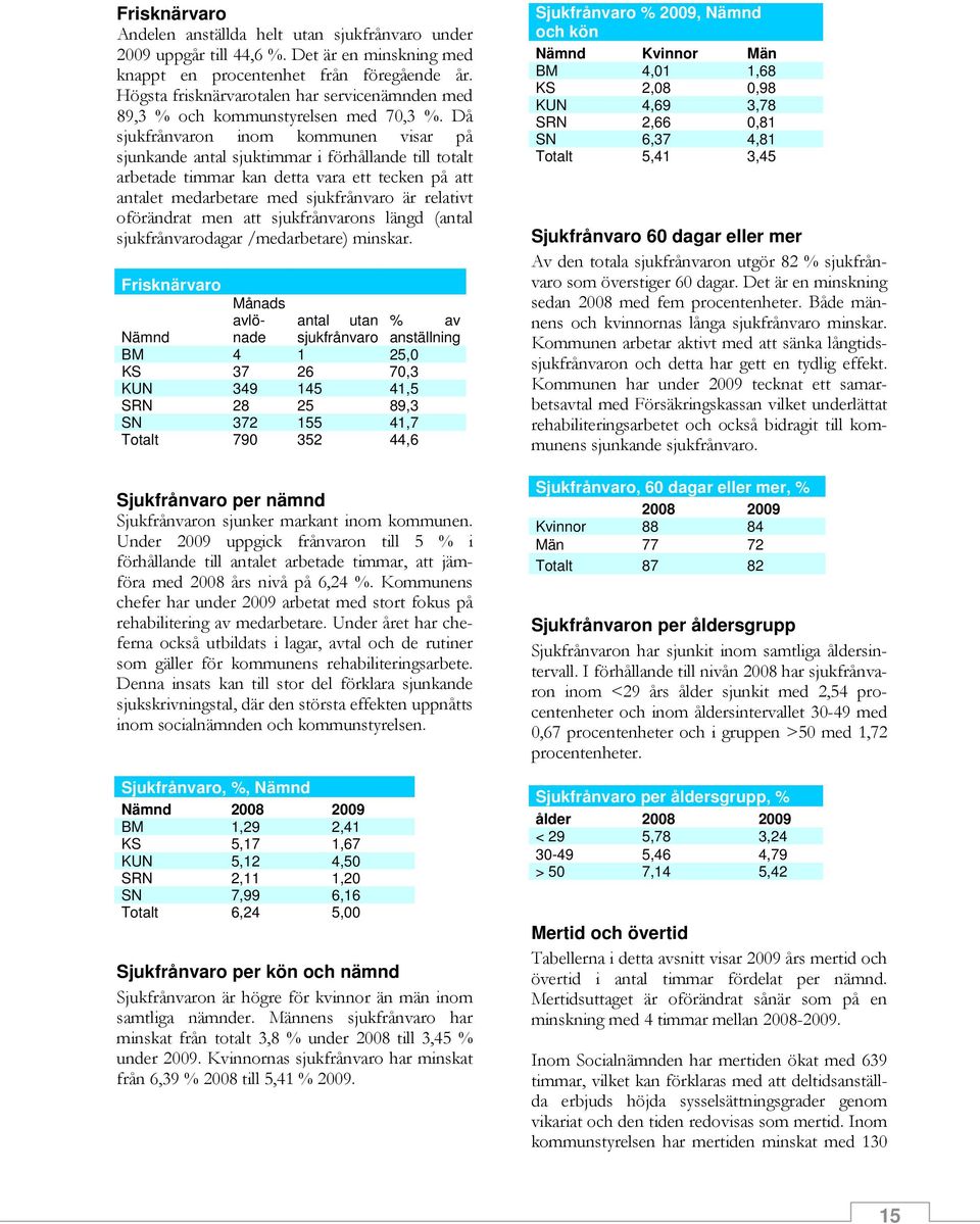 Då sjukfrånvaron inom kommunen visar på sjunkande antal sjuktimmar i förhållande till totalt arbetade timmar kan detta vara ett tecken på att antalet medarbetare med sjukfrånvaro är relativt