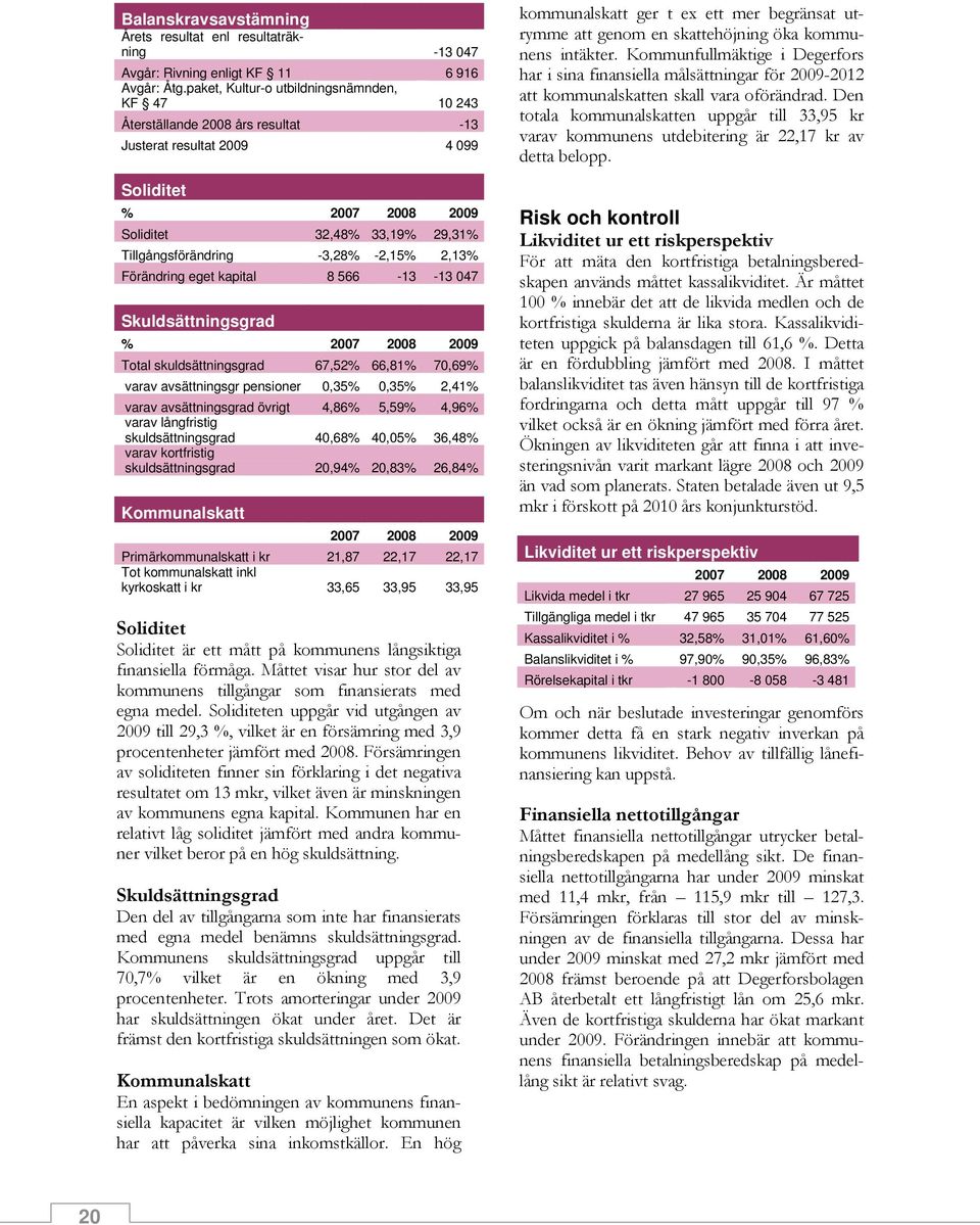 -2,15% 2,13% Förändring eget kapital 8 566-13 -13 047 Skuldsättningsgrad % 2007 2008 2009 Total skuldsättningsgrad 67,52% 66,81% 70,69% varav avsättningsgr pensioner 0,35% 0,35% 2,41% varav