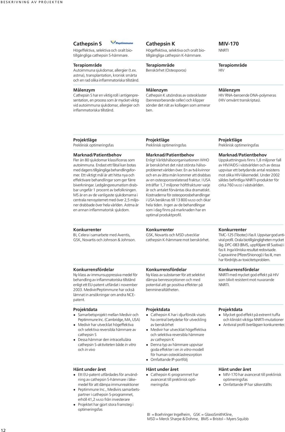 Målenzym Cathepsin S har en viktig roll i antigenpresentation, en process som är mycket viktig vid autoimmuna sjukdomar, allergier och inflammatoriska tillstånd.