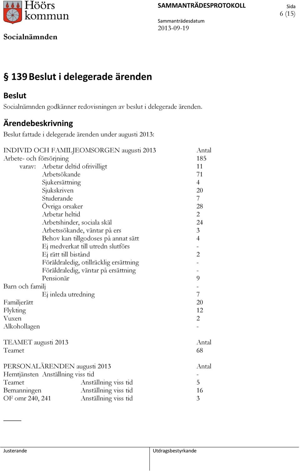 Sjukskriven 20 Studerande 7 Övriga orsaker 28 Arbetar heltid 2 Arbetshinder, sociala skäl 24 Arbetssökande, väntar på ers 3 Behov kan tillgodoses på annat sätt 4 Ej medverkat till utredn slutförs -