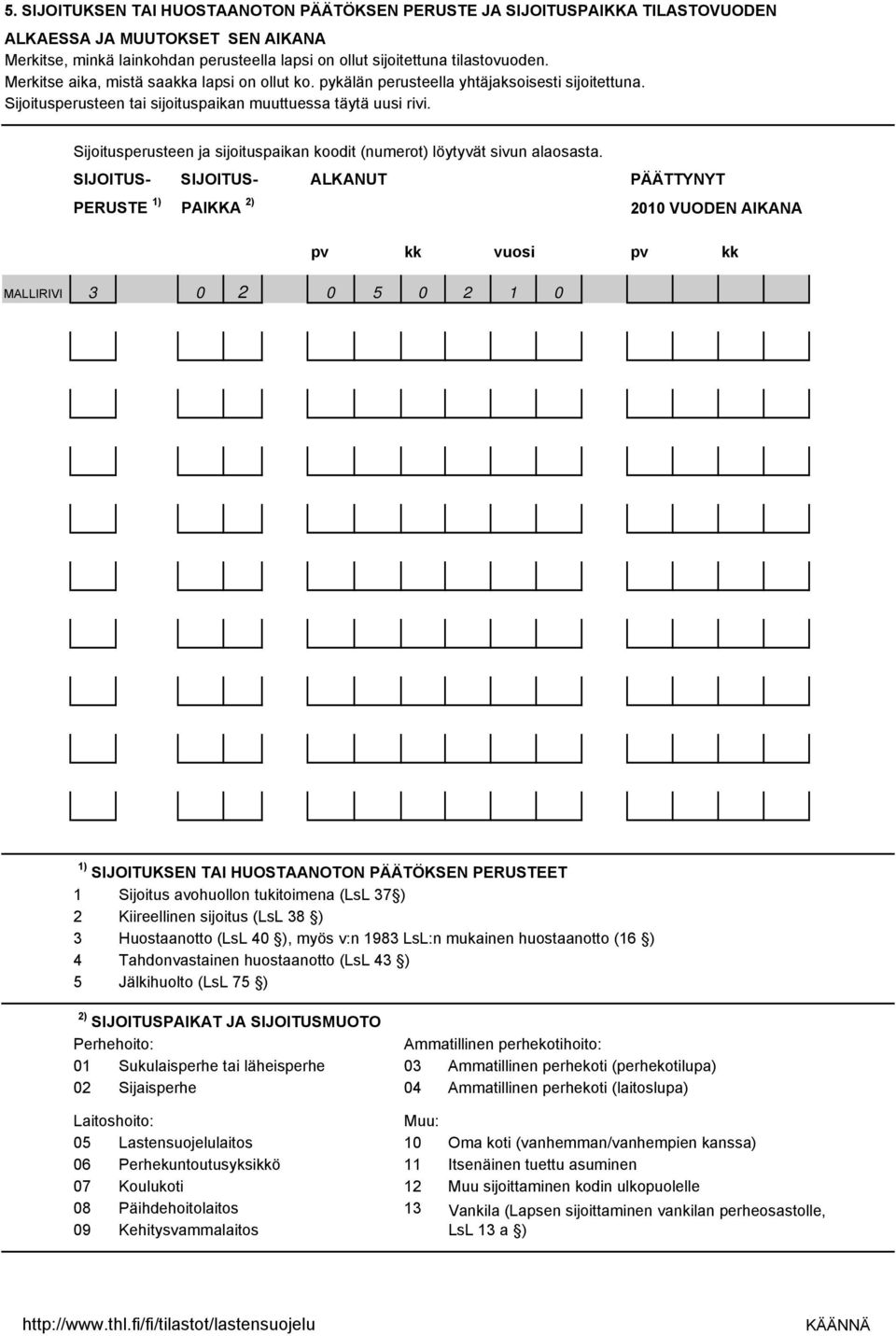 Sijoitusperusteen ja sijoituspaikan koodit (numerot) löytyvät sivun alaosasta.