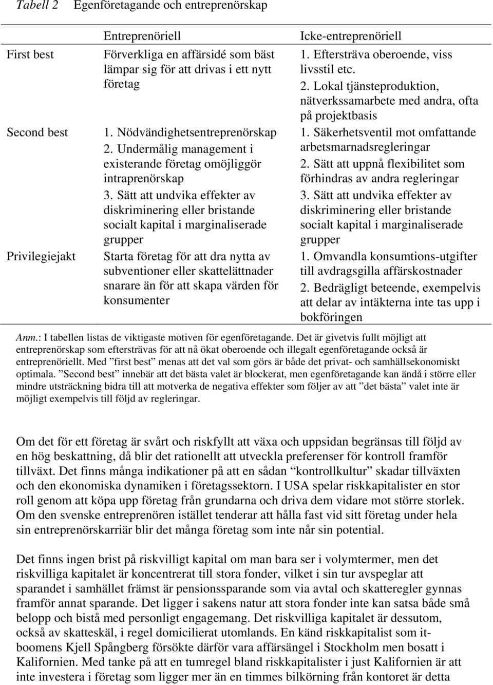 Sätt att undvika effekter av diskriminering eller bristande socialt kapital i marginaliserade grupper Starta företag för att dra nytta av subventioner eller skattelättnader snarare än för att skapa