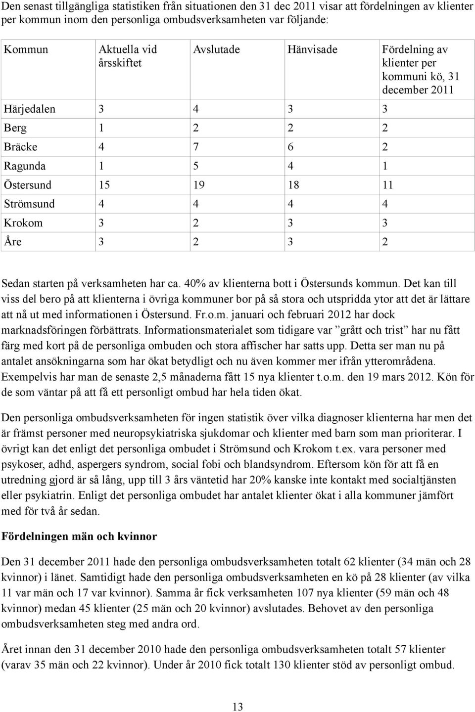 2 3 2 Sedan starten på verksamheten har ca. 40% av klienterna bott i Östersunds kommun.