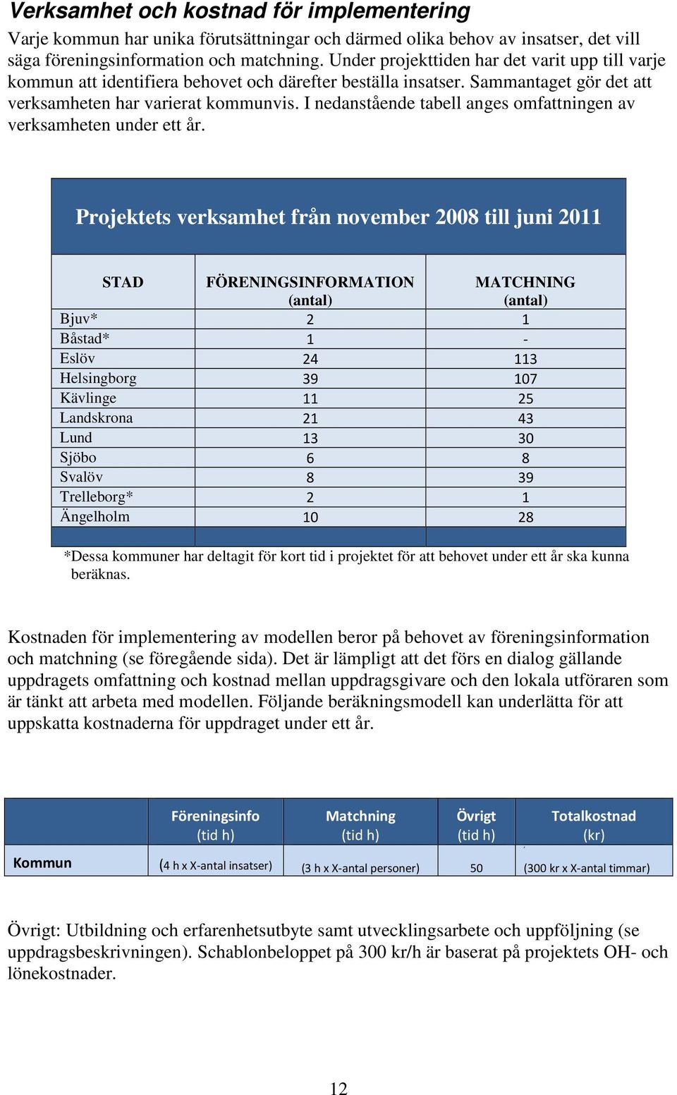 I nedanstående tabell anges omfattningen av verksamheten under ett år.