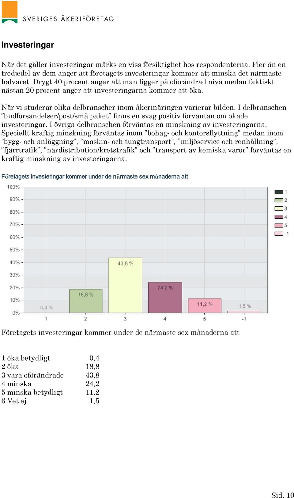 När vi studerar olika delbranscher inom åkerinäringen varierar bilden. I delbranschen budförsändelser/post/små paket finns en svag positiv förväntan om ökade investeringar.