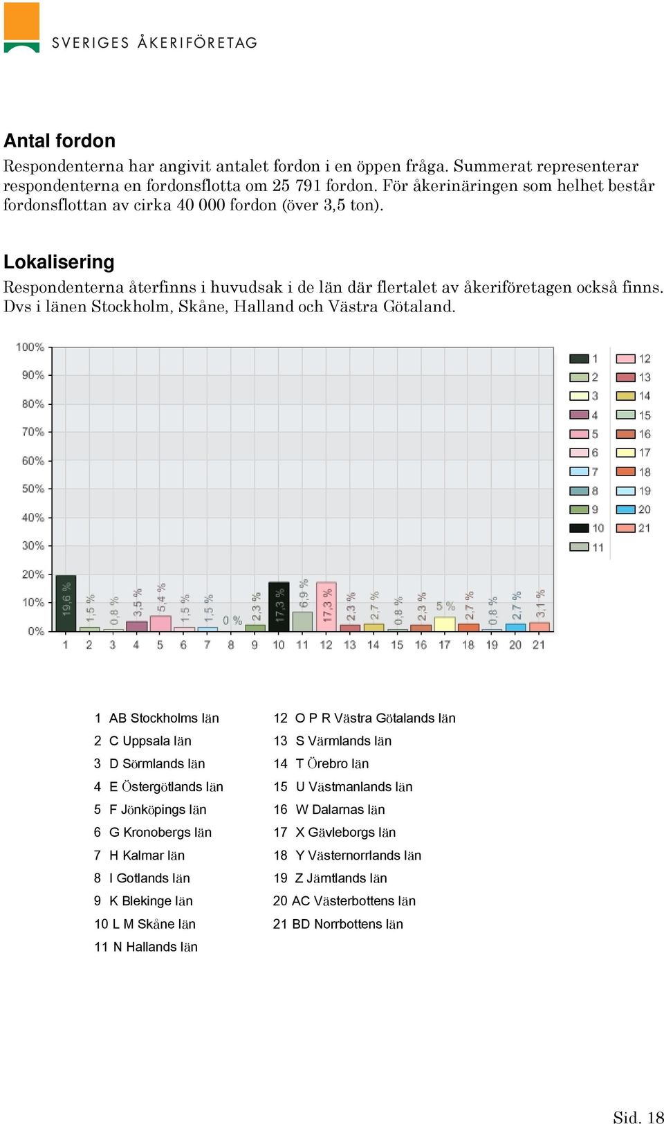 Dvs i länen Stockholm, Skåne, Halland och Västra Götaland.