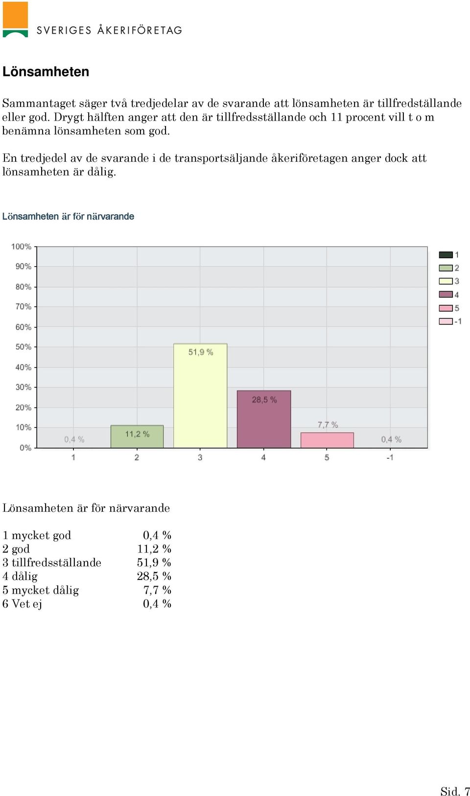 En tredjedel av de svarande i de transportsäljande åkeriföretagen anger dock att lönsamheten är dålig.