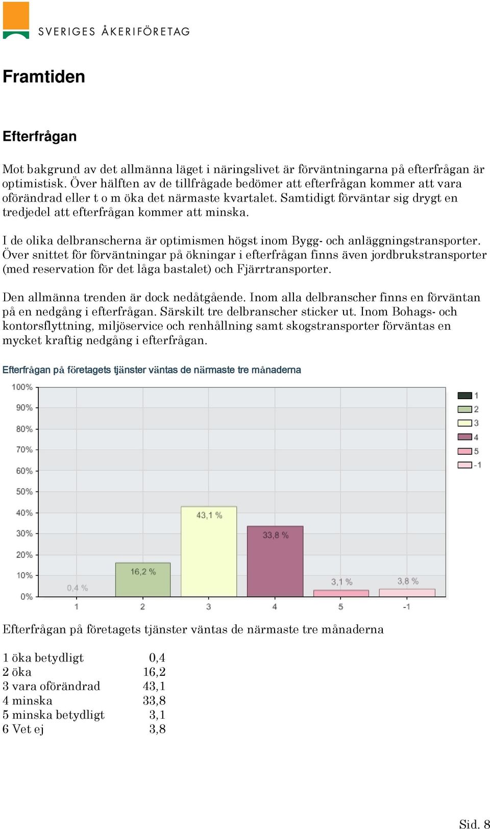 I de olika delbranscherna är optimismen högst inom Bygg- och anläggningstransporter.