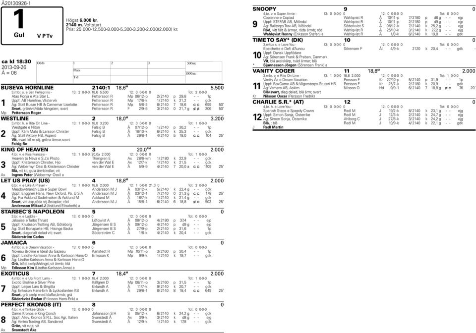 Pettersson R Mp 06/12 -p 2/ 2140 p 29,8 - - 1p Uppf: AB Hornline, Västervik Pettersson R Mp 1/6 -k 1/ 2140 k 21,2 - - gdk 1 Äg: Stall Busan HB & Carnemar Liselotte Pettersson R Mp 5/8-2 8/ 2140 18,6