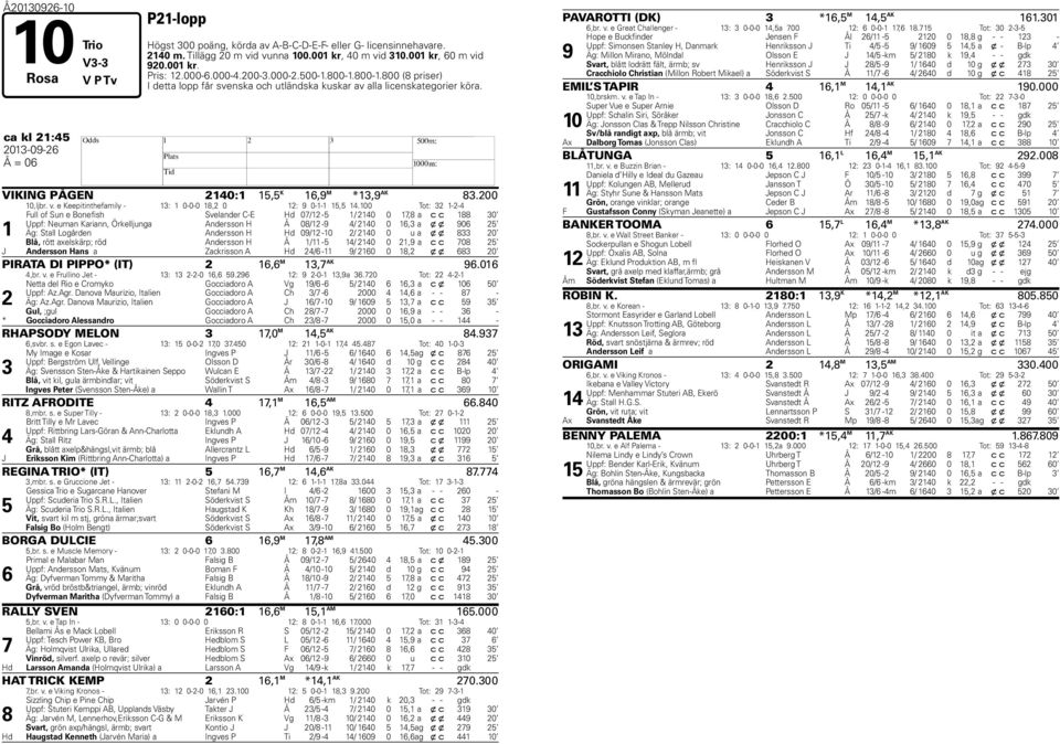 ca kl 21:45 2013-09-26 H Å = 06 VIKING PÅGEN 2140:1 15,5 K 16,9 M *13,9 AK 83.200 10,ljbr. v. e Keepitinthefamily - 13: 1 0-0-0 18,2 0 12: 9 0-1-1 15,5 14.