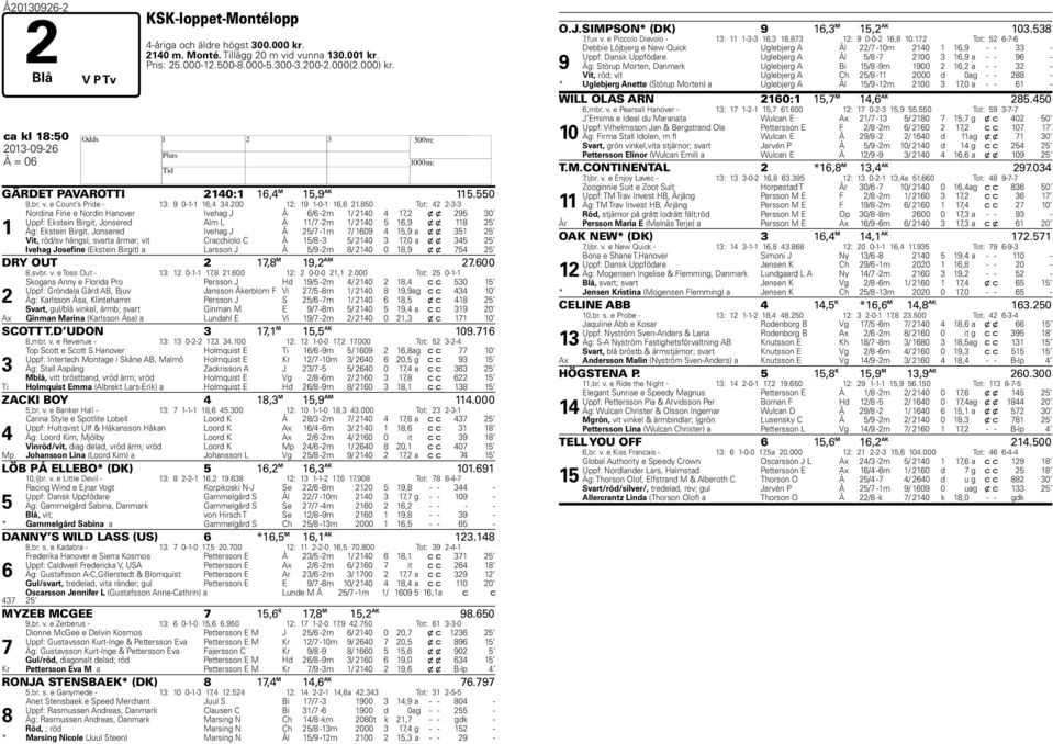 850 Tot: 42 2-3-3 1 Nordina Fine e Nordin Hanover Ivehag J Å 6/6-2m 1/ 2140 4 1,2 x x 295 30 Uppf: Ekstein Birgit, Jonsered Alm L Å 11/ -2m 1/ 2140 5 16,9 x x 118 25 Äg: Ekstein Birgit, Jonsered