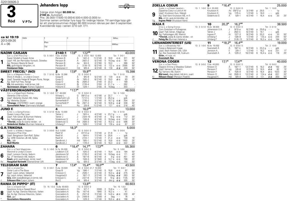 ca kl 19:19 2013-09-26 H Å = 06 NAOMI CARJAN 2140:1 1,8 M 1,2 AM 43.000 3,br. s. e Mr Pine Chip - 13: 5 0-0-1 1,2a 31.000 12: 2 0-0-0 19,0 12.
