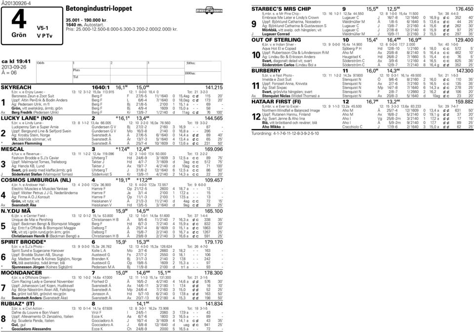 915 12: 1 0-0-0 18,4 0 Tot: 21 3-2-3 1 Baroness Zeun e Zoot Suit Berg F F 2/5-5 11/ 1640 0 15,4 ag c x 115 20 Uppf: Altin Per-Erik & Bodin Anders Berg F L 6/6-4 / 1640 0 18,0 ag c x 13 20 Äg: