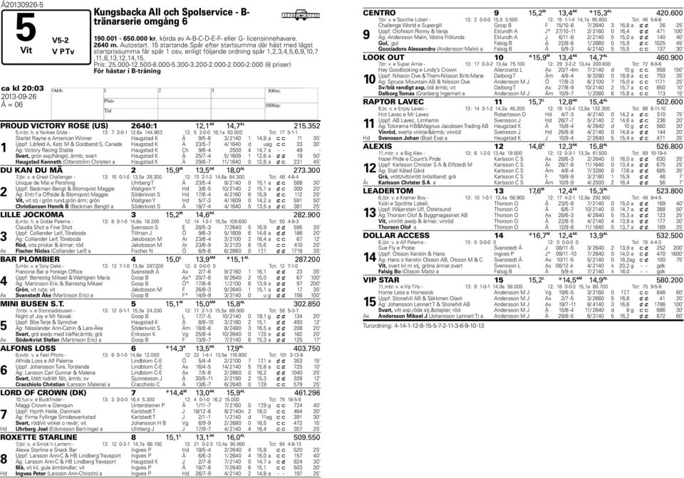 000-2.000 (8 priser) För hästar i B-träning ca kl 20:03 2013-09-26 H Å = 06 PROUD VICTORY ROSE (US) 2640:1 12,1 AK 14, AL 215.352 5,mbr. h. e Yankee Glide - 13: 3-0-1 12,6a 144.