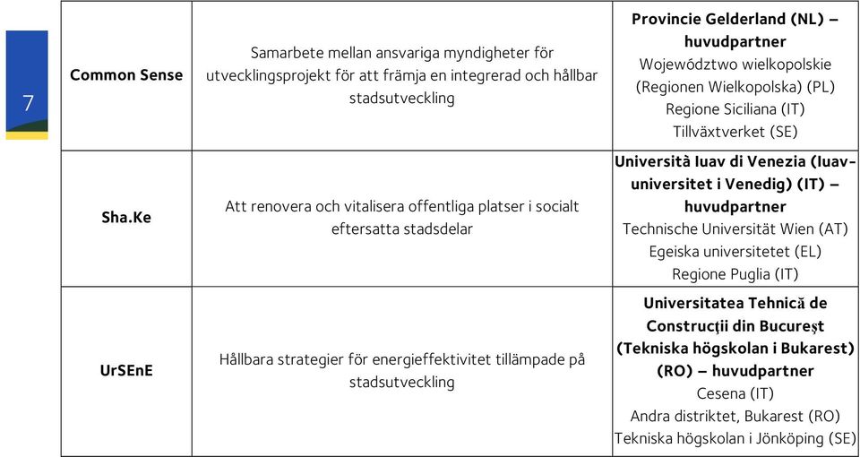 Ke Att renovera och vitalisera offentliga platser i socialt eftersatta stadsdelar Università Iuav di Venezia (Iuavuniversitet i Venedig) (IT) huvudpartner Technische Universität Wien (AT)