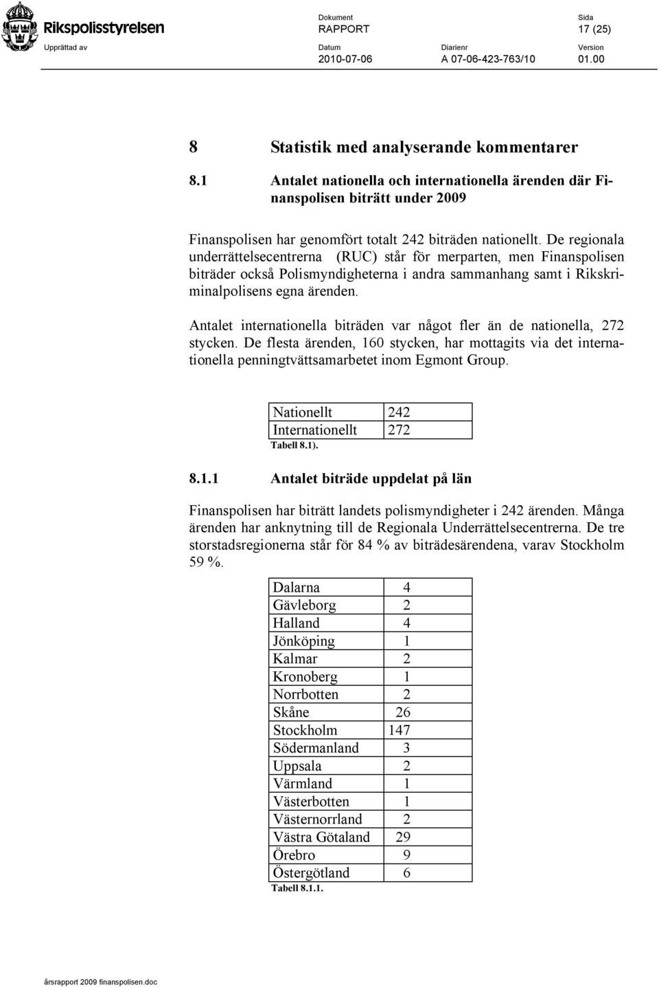 De regionala underrättelsecentrerna (RUC) står för merparten, men Finanspolisen biträder också Polismyndigheterna i andra sammanhang samt i Rikskriminalpolisens egna ärenden.