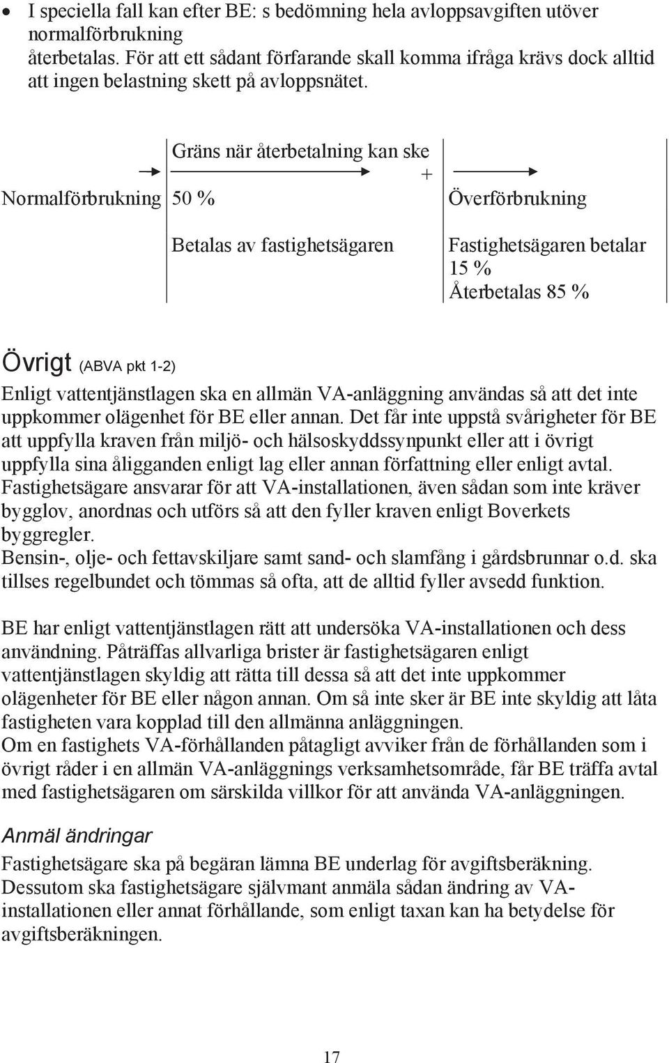 Gräns när återbetalning kan ske + Normalförbrukning 50 % Överförbrukning Betalas av fastighetsägaren Fastighetsägaren betalar 15 % Återbetalas 85 % Övrigt (ABVA pkt 1-2) Enligt vattentjänstlagen ska