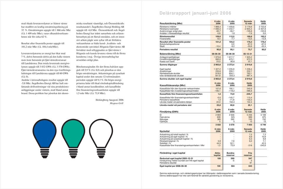 Leveransvolymerna av energi har ökat med 7 %, delvis beroende delvis på den kalla vintern men även beroende på fjärrvärmeleveranser till Landskrona.