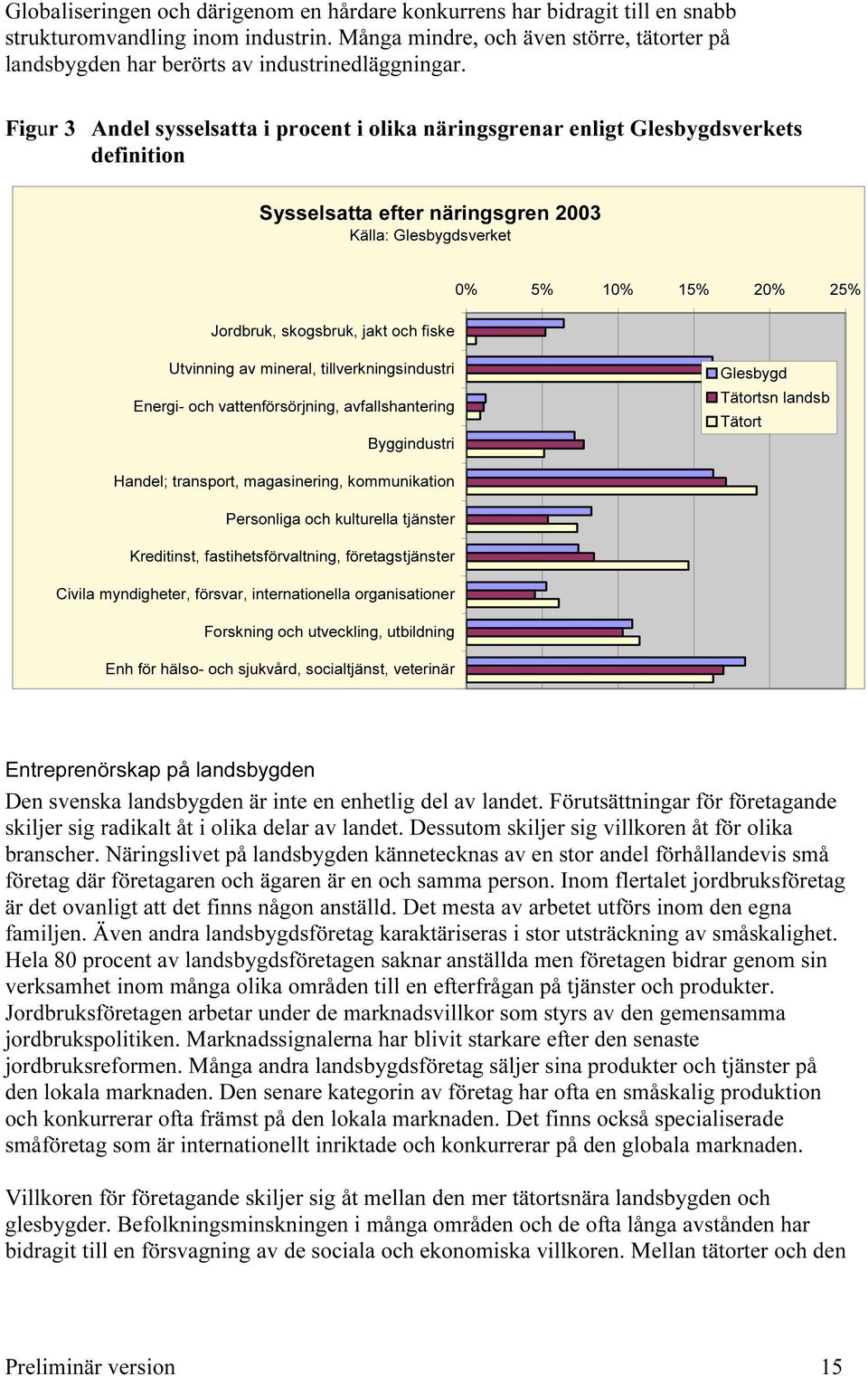 Figur 3 Andel sysselsatta i procent i olika näringsgrenar enligt Glesbygdsverkets definition Sysselsatta efter näringsgren 2003 Källa: Glesbygdsverket Jordbruk, skogsbruk, jakt och fiske 0% 5% 10%