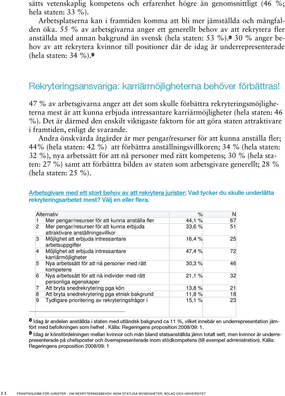 8 30 % anger behov av att rekrytera kvinnor till positioner där de idag är underrepresenterade (hela staten: 34 %). 9 Rekryteringsansvariga: karriärmöjligheterna behöver förbättras!