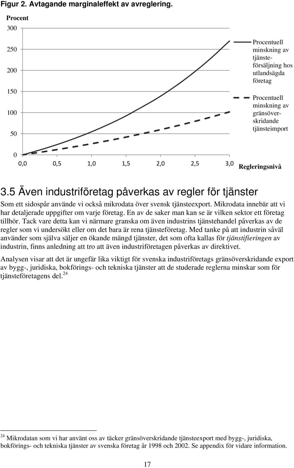 Regleringsnivå 3.5 Även industriföretag påverkas av regler för tjänster Som ett sidospår använde vi också mikrodata över svensk tjänsteexport.