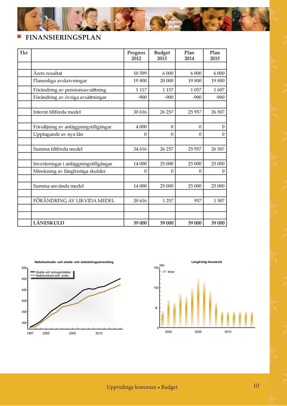 medel 34 616 26 257 25 957 26 507 Investeringar i anläggningstillgångar 14 000 25 000 25 000 25 000 Minskning av långfristiga skulder 0 0 0 0 Summa använda medel 14 000 25 000 25 000 25 000