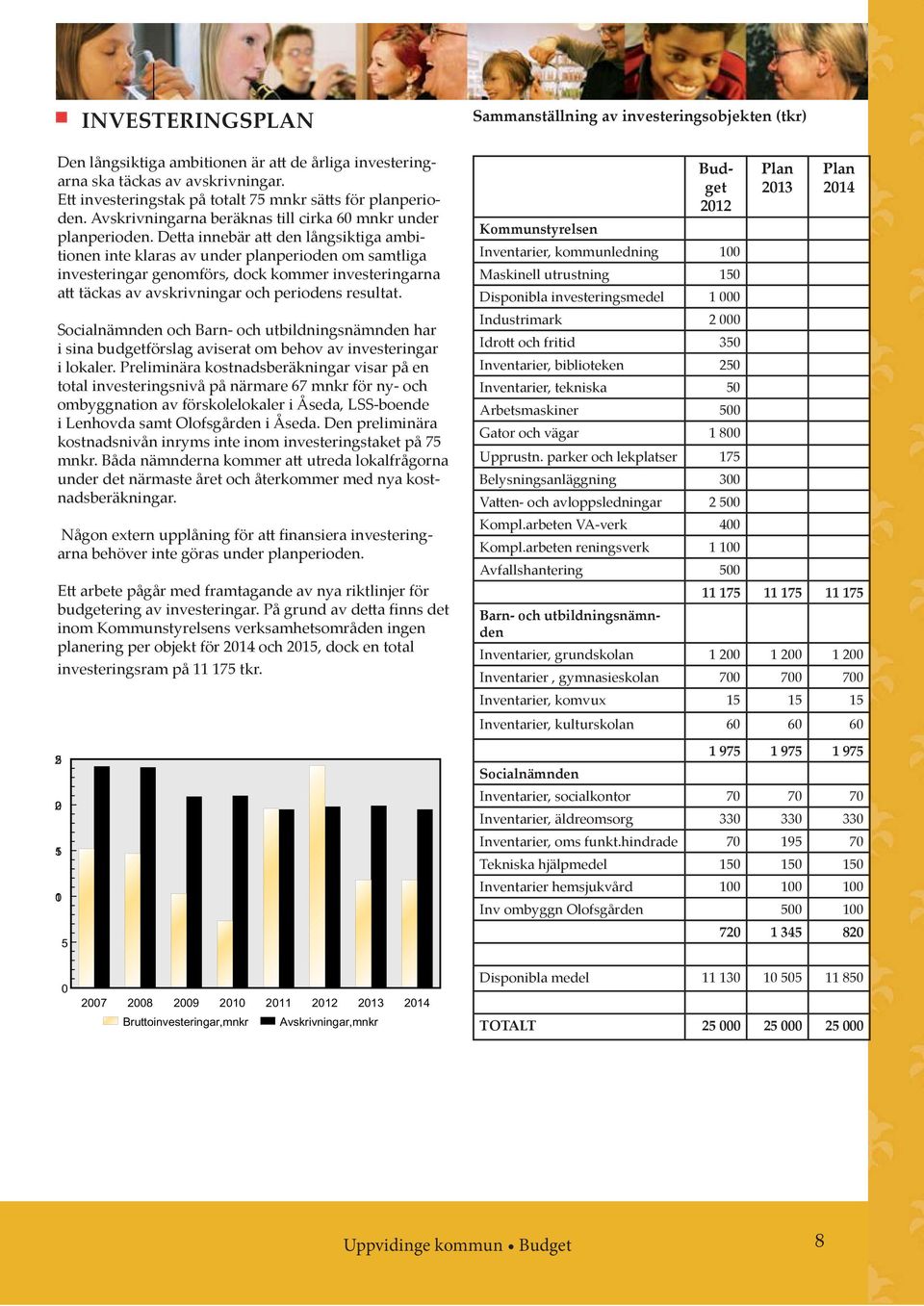 Detta innebär att den långsiktiga ambitionen inte klaras av under planperioden om samtliga investeringar genomförs, dock kommer investeringarna att täckas av avskrivningar och periodens resultat.