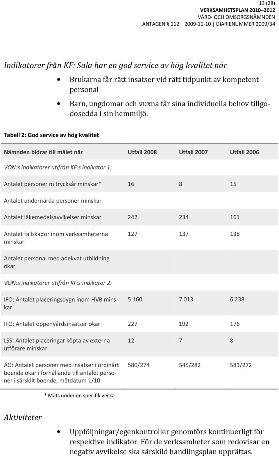 Tabell 2: God service av hög kvalitet Nämnden bidrar till målet när Utfall 2008 Utfall 2007 Utfall 2006 VON:s indikatorer utifrån KF:s indikator 1: Antalet personer m trycksår minskar* 16 8 15