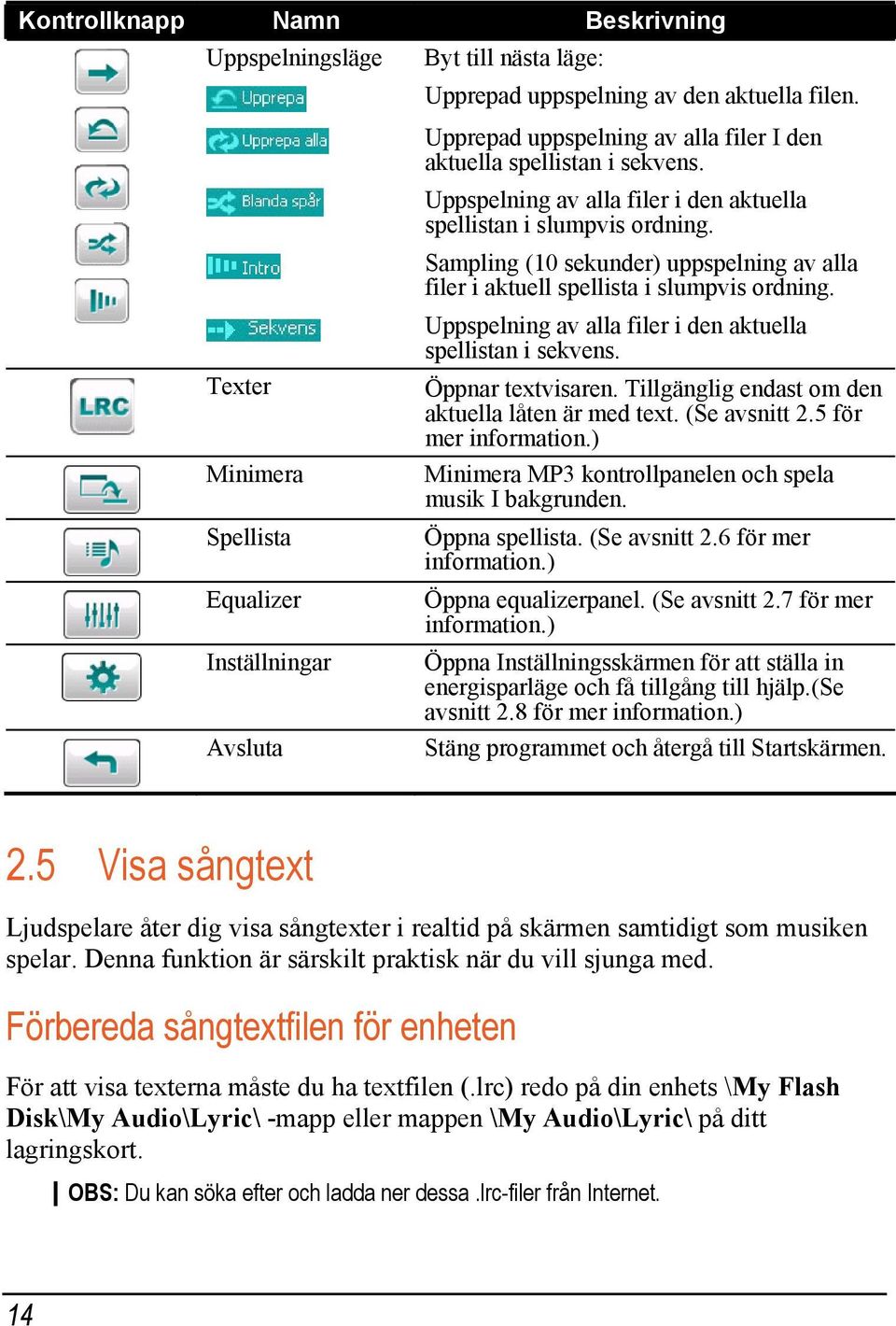 Sampling (10 sekunder) uppspelning av alla filer i aktuell spellista i slumpvis ordning. Uppspelning av alla filer i den aktuella spellistan i sekvens. Öppnar textvisaren.