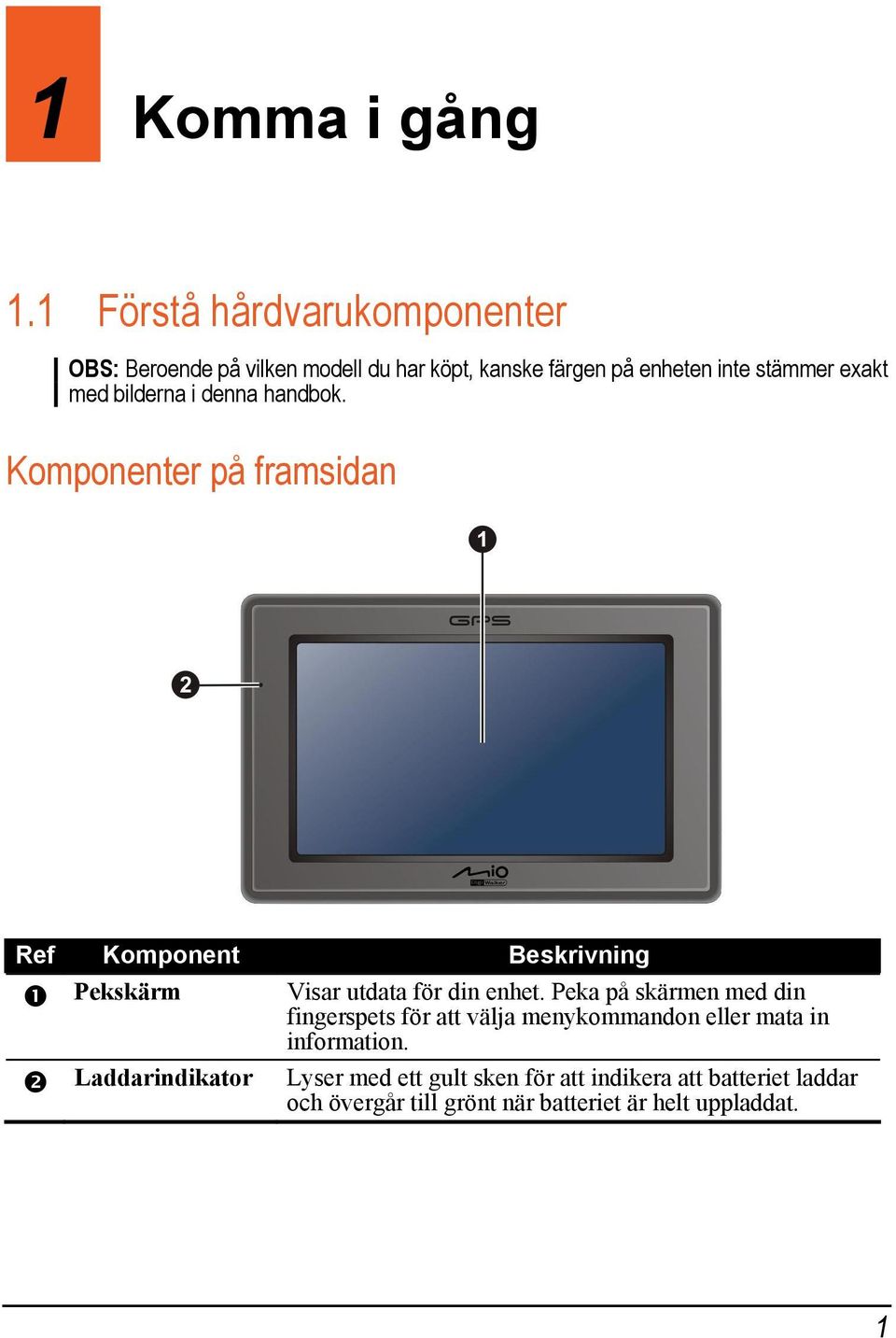 med bilderna i denna handbok. Komponenter på framsidan Ref Komponent Beskrivning Pekskärm Visar utdata för din enhet.