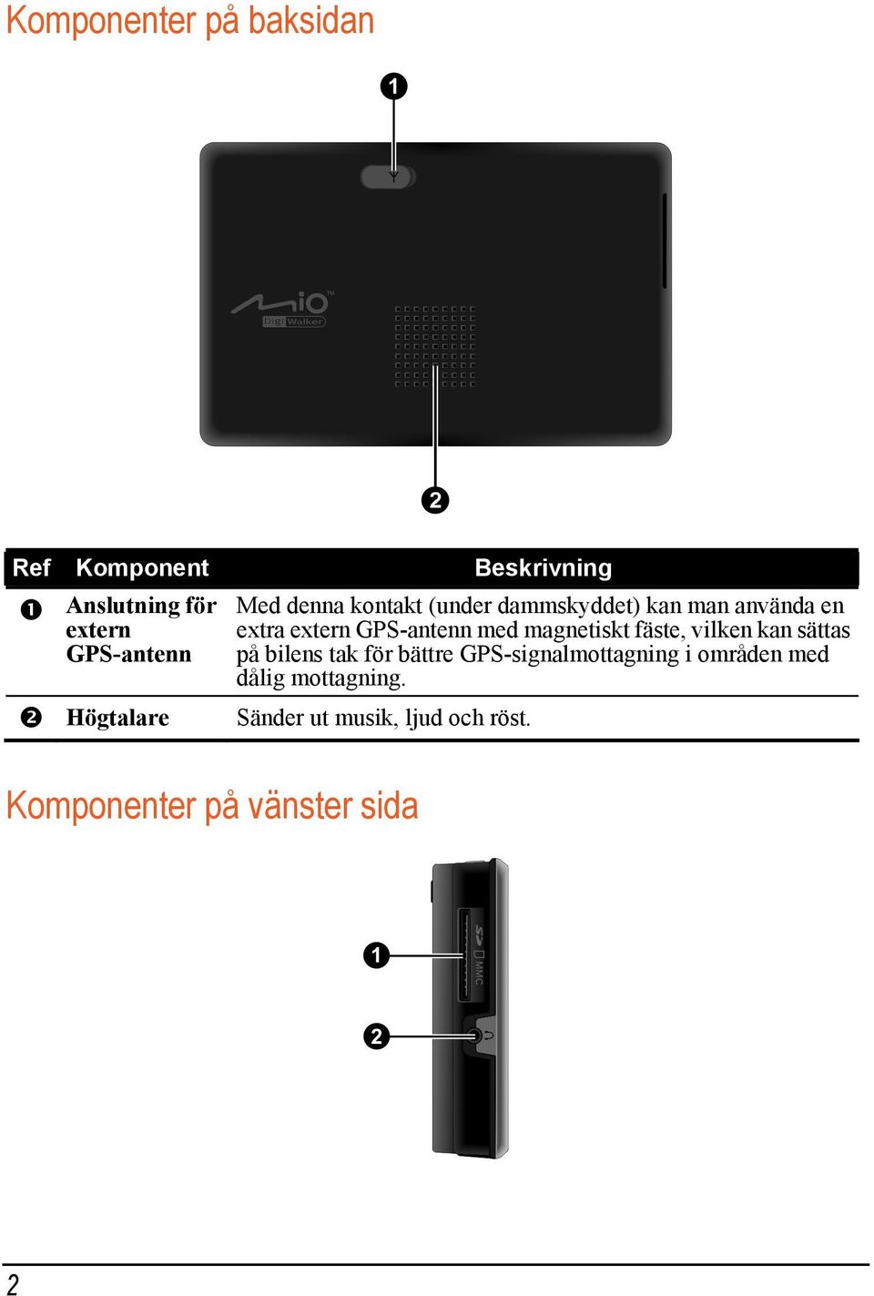 GPS-antenn med magnetiskt fäste, vilken kan sättas på bilens tak för bättre