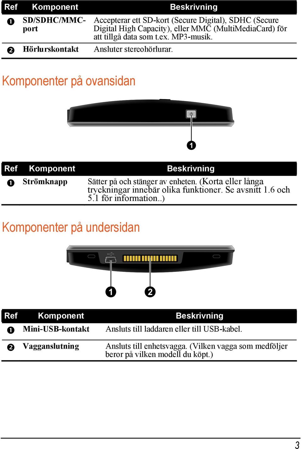 Komponenter på ovansidan Ref Komponent Beskrivning Strömknapp Sätter på och stänger av enheten. (Korta eller långa tryckningar innebär olika funktioner.