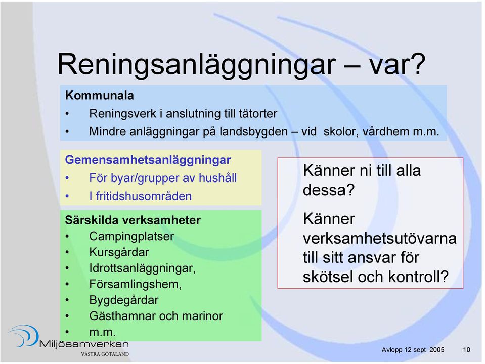 Gemensamhetsanläggningar För byar/grupper av hushåll I fritidshusområden Särskilda verksamheter Campingplatser