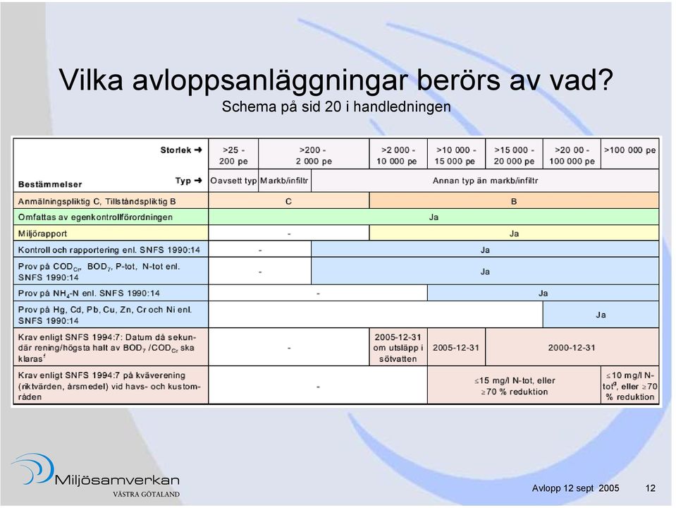 berörs av vad?