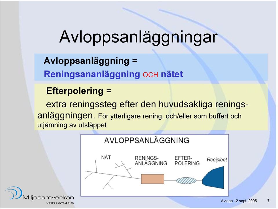 huvudsakliga reningsanläggningen.