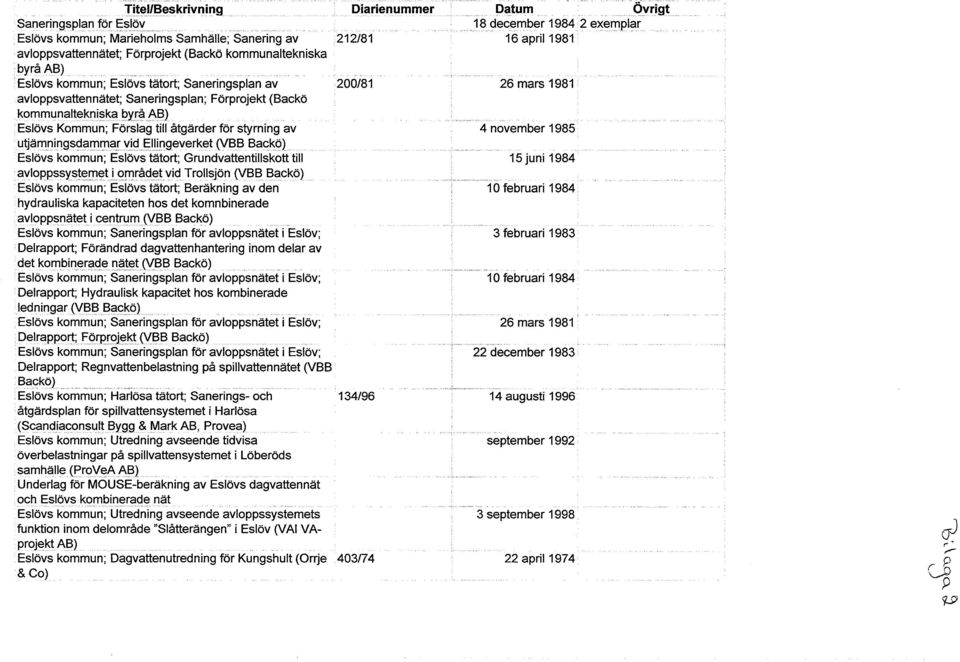 till åtgärder för styrning av 4 november 1985 utjämningsdamrnar vid Ellingeverket (VBB Backö) Eslövs kommun; Eslövs tätort; Grundvattentillskott till 15 juni 1984 avloppssysternet i området vid