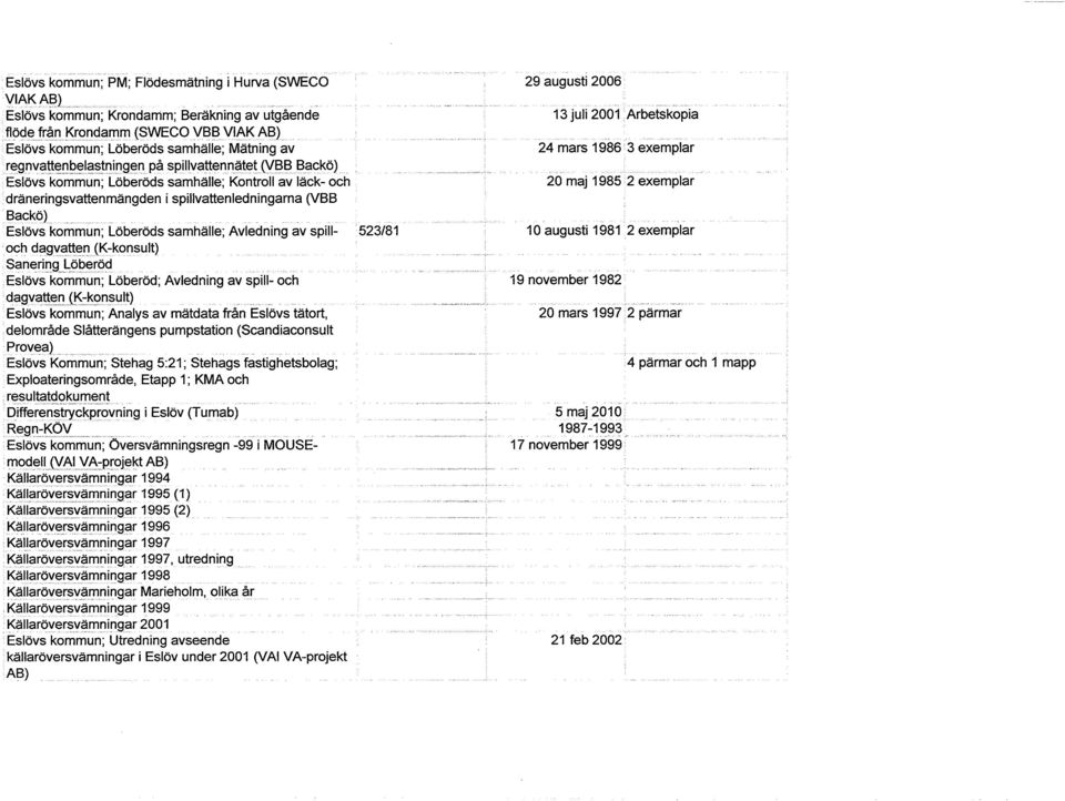 samhälle; AvIedning av spill- 523/81 och dagvatten (K-konsult) Sanering_ Löberöd Eslövs kommun; Löberöd; AvIedning av spill- och dagvatten (K-konsult) Eslövs kommun; Analys av mätdata från Eslövs