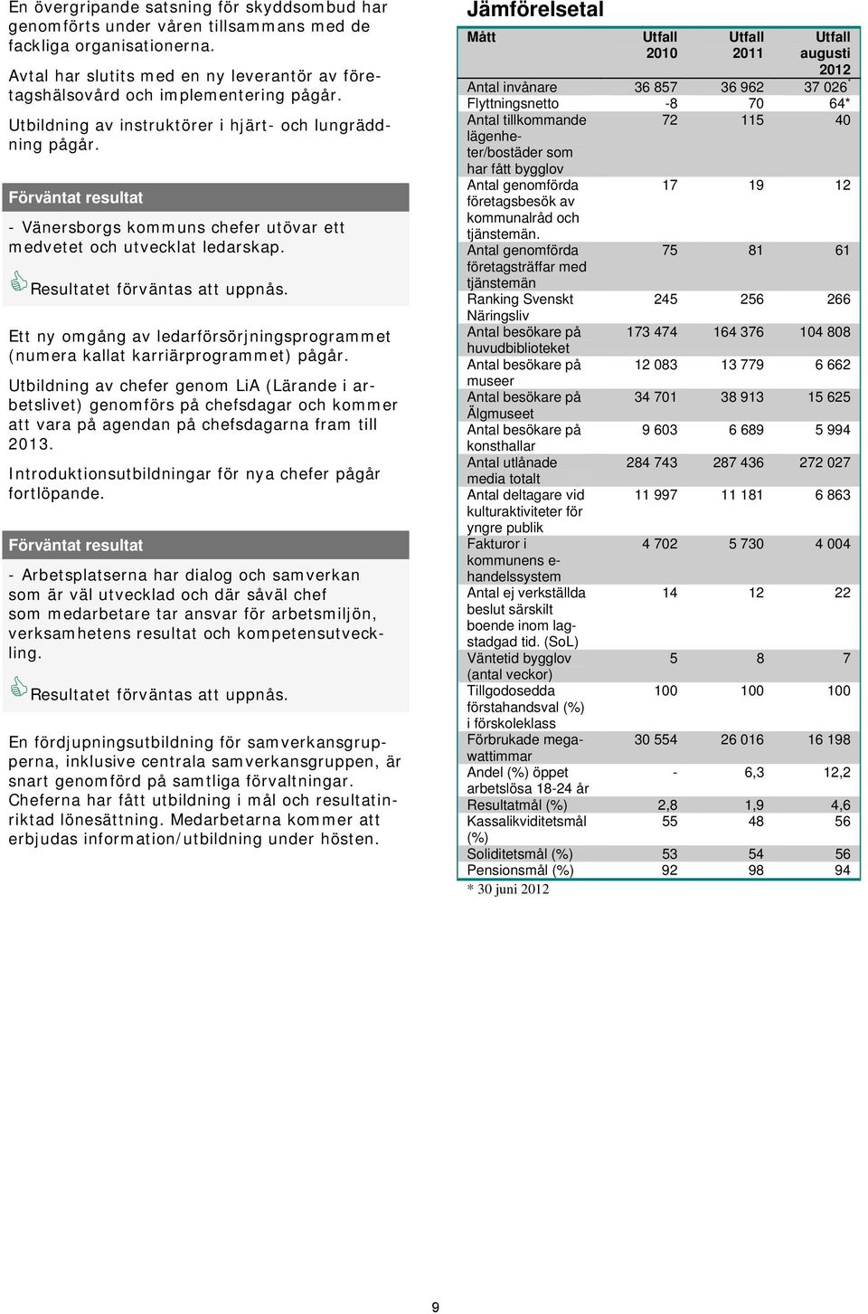 Ett ny omgång av ledarförsörjningsprogrammet (numera kallat karriärprogrammet) pågår.