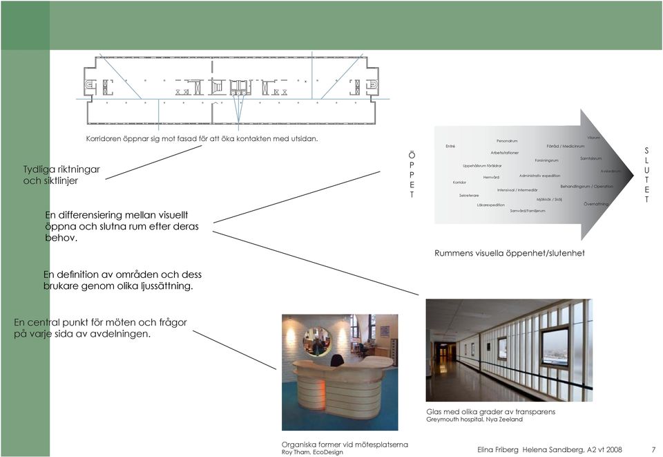 föräldrar Avskedsrum Hemvård Administrativ expedition orridor Behandlingsrum / Operation Intensivsal / Intermediär Sekreterare Mjölkkök / Skölj Läkarexpedition Övernattning Samvård/amiljerum S L U E