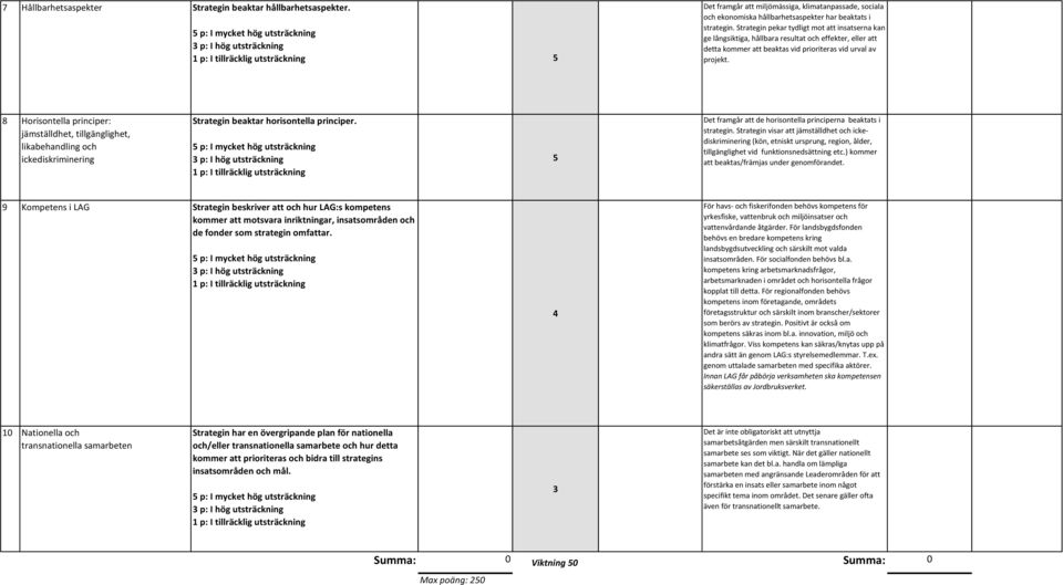 Horisontella principer: jämställdhet, tillgänglighet, likabehandling och ickediskriminering Strategin beaktar horisontella principer.